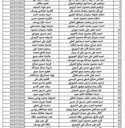 Pdf موقع spa.gov.iq استخراج اسماء المشمولين بالرعاية الاجتماعية 2023 منصة مظلتي اسماء الوجبة الاخيرة