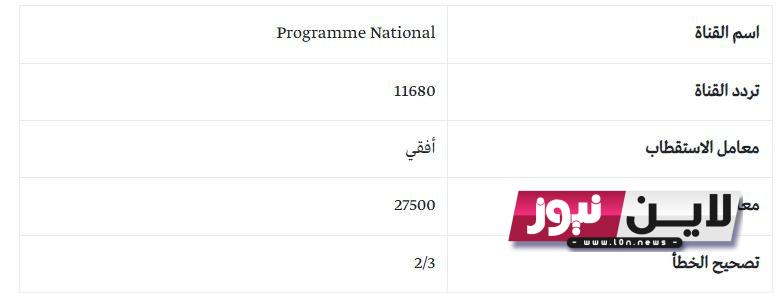 تردد قناة programme national الناقلة لمباراة الجزائر وتنزانيا اليوم الخمس 7/ 9/ 2023 الموعد والتشكيل