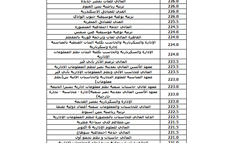 “رابط مباااشر” رابط تقليل اغتراب تنسيق المرحلة الثالثة 2023-2024 من موقع التنسيق لطلاب الثانوية العامة