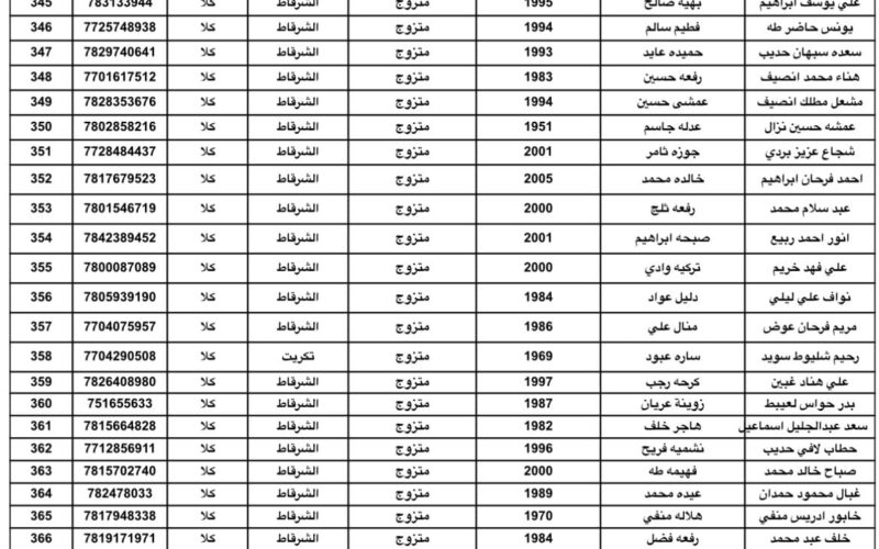 ظهرت الأن ✔︎✔︎ كشوفات أسماء المشمولين في الرعاية الاجتماعية 2023 جميع المحافظات وزارة العمل العراقية أسماء الدفعة الخامسة Now ملفات PDF مظلتي