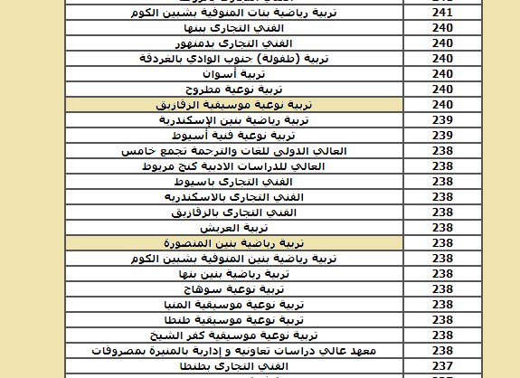 تنسيق الدور الثاني 2023.. لينك تسجيل رغبات تنسيق المرحلة الثالثة 2023-2024 والكليات المتاحة للمرحلة الثالثة تقبل من 50% ادبي وعلمي