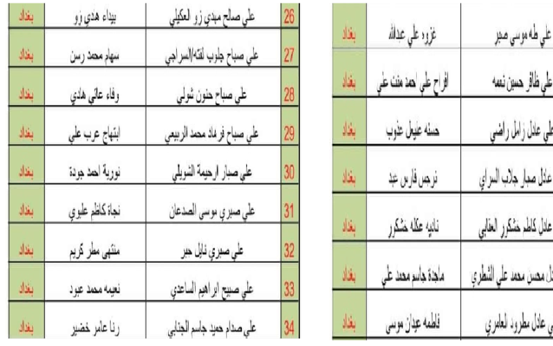 pdf منصة مظلتي.. بحث أسماء المشمولين في الرعاية الاجتماعية 2023 اسماء المقبولين في الوجبة التاسعة العراق 2023 من موقع وزارة العمل العراقية molsa.gov.iq