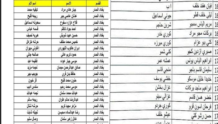 رابط اسماء المشمولين بالرعاية الاجتماعية 2023 الوجبة الاخيرة بالعراق وخطوات الاستعلام الكترونيا