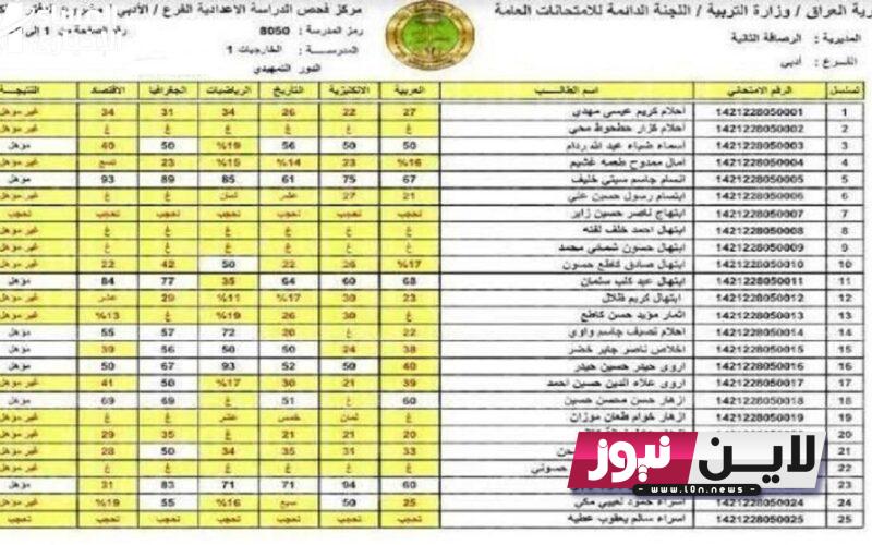 “كافة المحافظات” نتائج اعتراضات السادس الاعدادي الدور الأول 2023 بالعراق pdf برابط مباشر Now