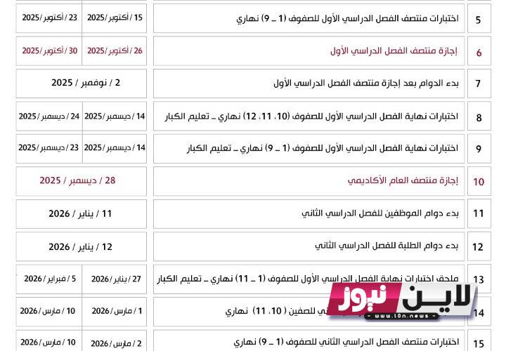 لينك نتيجة استثناء المدارس المستقلة 2024 برقم الجواز عبر موقع وزارة التعليم والتعليم العالي القطرية