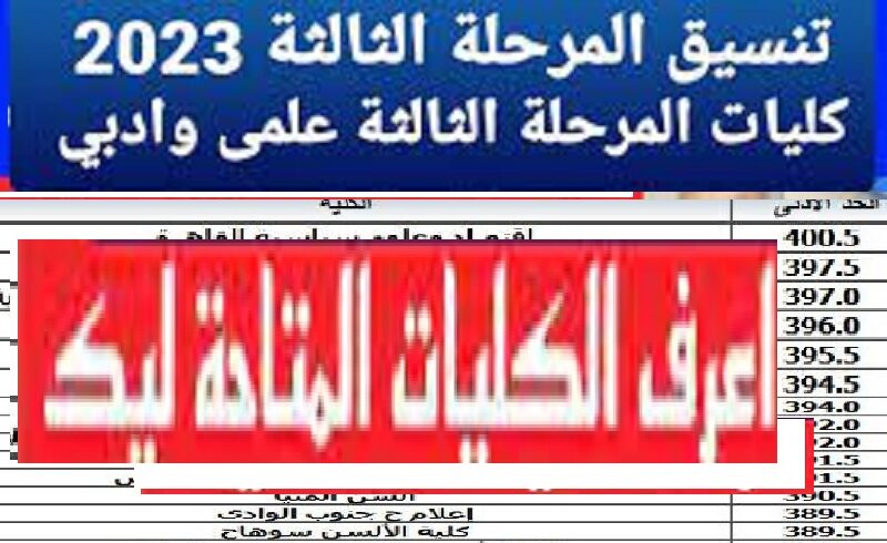 درجات تنسيق المرحلة الثالثة 2023-2024.. الكليات المتاحة للمرحلة الثالثة لطلاب علمي وأدبي (الحد الأدنى والرابط) لتنسيق الثانوية العامة 