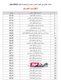 الآن ننشر معدلات القبول 2023 في العراق والحدود الدنيا للقبول المركزي عبر موقع وزارة التعليم العالي mohesr.gov.iq