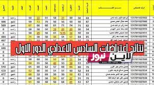 عاجل نتائج اعتراضات السادس الاعدادي 2023 الدور الاول بالرقم الامتحاني عبر موقع نتائجنا Mlazemna