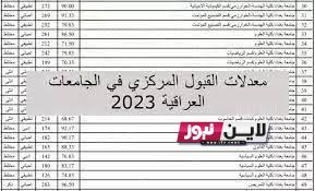 هُنا  رابط استمارة القبول المركزي 2023 2024 بالعراق للتقديم في الجامعات عبر dirasat-gate.org