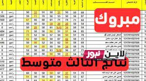 رابط نتائج ثالث متوسط دور ثاني جميع المحافظات 2023 واستخراج النتائج عبر موقع نتائجنا