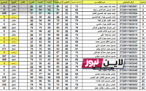 رابط نتائج الثالث متوسط الدور الثاني كربلاء 2023 وميسان ومثني وعموم العراق pdf عبر موقع وزارة التربية العراقية