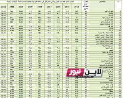 عاجل واخيراً..  معدلات القبول الموحد 2023 في الجامعات الاردنية عبر الموقع الرسمي admhec.gov.jo موقع وحدة تنسيق القبول الموحد