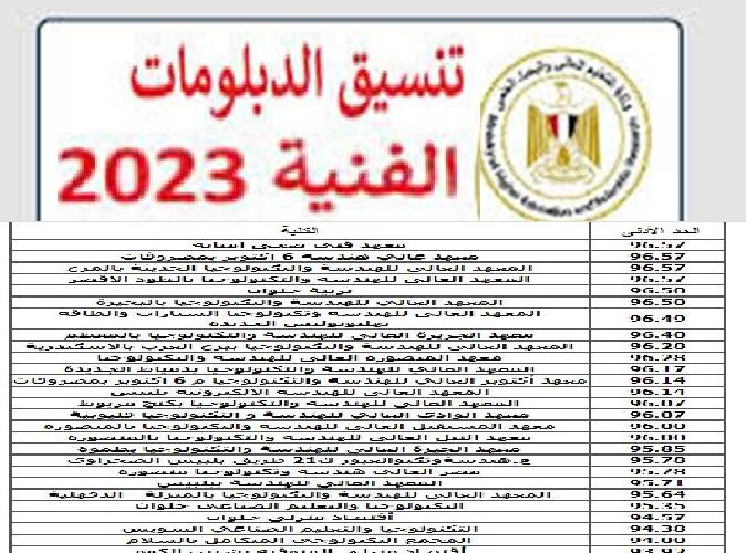 لينك تنسيق الدبلومات الفنية 2023-2024 “صناعي وزراعي وتجارى وتمريض” عبر موقع التنسيق الإلكتروني