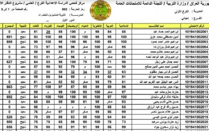 بالرقم الامتحاني رابط epedu.gov.iq استخراج نتائج اعتراضات السادس الاعدادي 2023 دور اول عبر موقع وزارة التربية العراقية