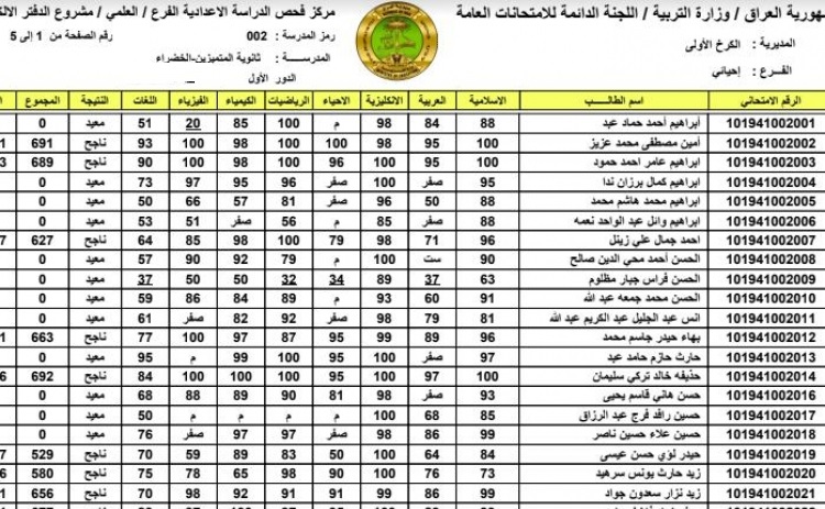 شلون معرفة رابط استخراج نتائج اعتراضات السادس الاعدادي 2023 جميع المحافظات من موقع نتائجنا results.mlazemna.com