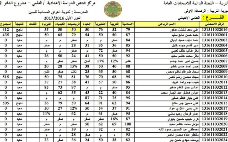 https://epedu.gov.iq/ لينك استخراج نتائج اعتراضات الصف السادس الاعدادي 2023 دور اول بالعراق موقع نتائجنا وزارة التربية العراقية