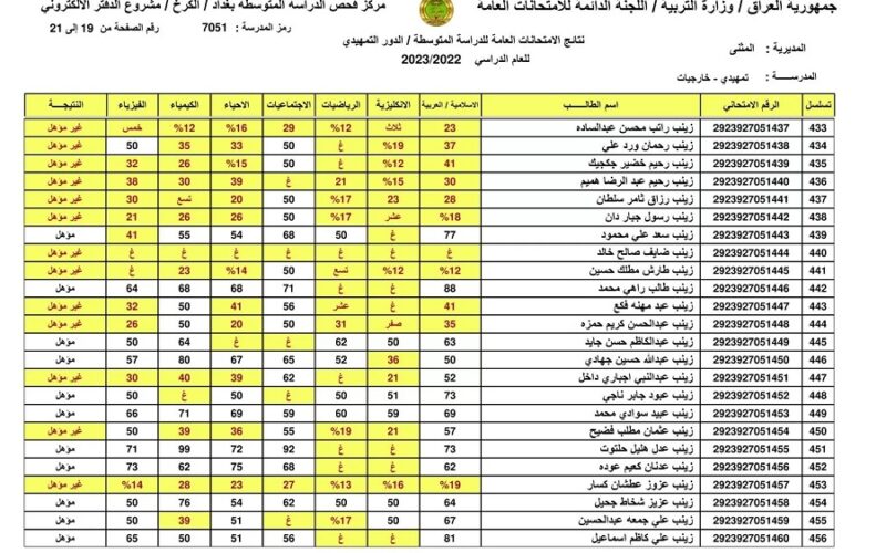 “results المتوسط” رابط شغال الاستعلام عن نتائج الثالث المتوسط العراق 2023 pdf الدور الثاني وزارة التربية العراقية