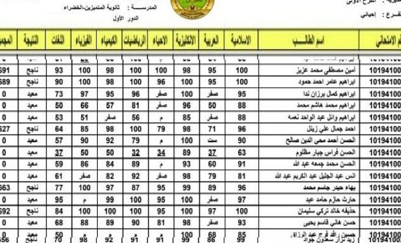 PDF رابط نتائج اعتراضات السادس الإعدادي 2023 بالعراق “epedu.gov.iq” الأحيائي- الأدبي- التطبيقي نتائجنا دور اول وزارة التربية العراقية