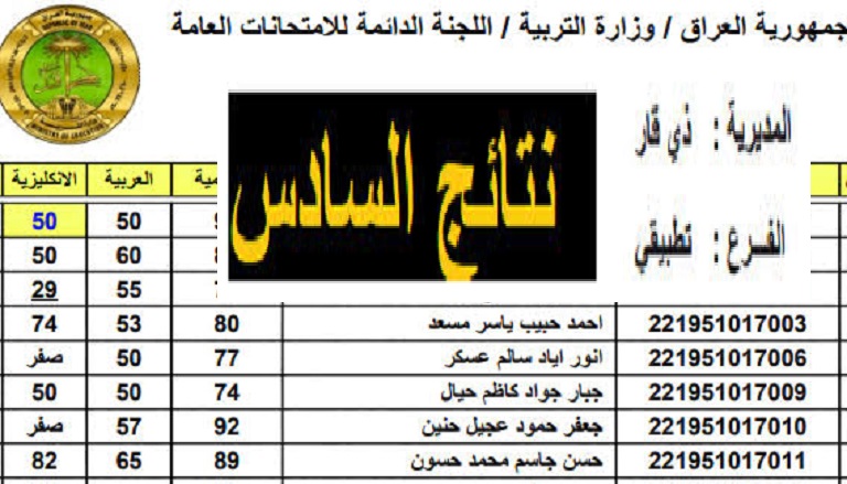 pdf رابط نتائج السادس الاعدادي 2023 “epedu.gov.iq” دور ثاني جميع المحافظات من موقع وزارة التربية العراقية ونتائجنا