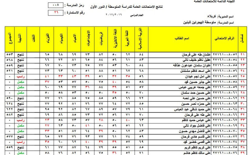 رابط سريع نتائج الثالث متوسط الدور الثاني 2023 موقع نتائجنا وزارة التربية العراقية كافة المحافظات