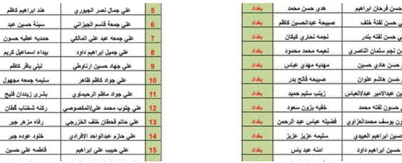 صدرت.. PDF لينك اسماء المشمولين في الرعاية الاجتماعية الدفعة الخامسة 2023 الوجبة الأخيرة ” منصة مظلتي spa.gov.iq “ : الاعلان عن 70.000 اسم خلال الساعات المقبلة