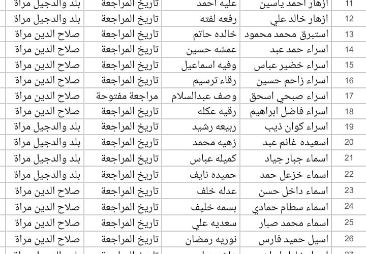 تأكيد نزول “ملفات PDF ” كشوفات اسماء المشمولين في الرعاية الاجتماعية بالعراق 2023 الوجبة 9 والأخيرة وزارة العمل العراقية أسماء الدفعة الخامسة NOW