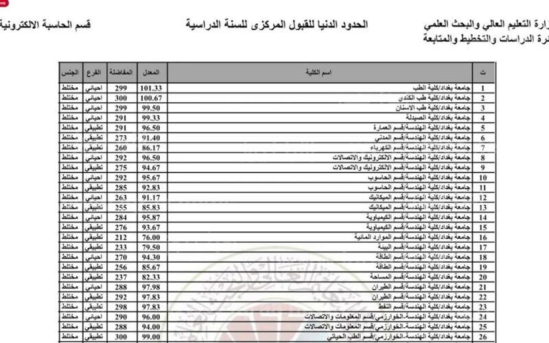 Pdf معرفة معدلات القبول في الجامعات العراقية 2023 علمي وادبي عبر dirasat-gate.org