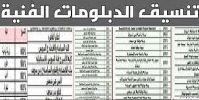 رسميًا الآن.. موقع نتيجة تنسيق الدبلومات الفنية 2023 “tansik.digital.gov” نظام 3.5 سنوات التنسيق الإلكتروني