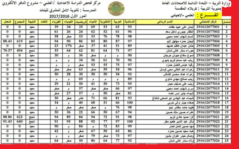 حالاً.. استعلام نتائج اعتراضات السادس الاعدادي pdf 2023 بالرقم الامتحاني عبر الموقع الرسمي لوزارة التربية والتعليم العراقية mohesr.gov.iq موقع نتائجنا الوزاري