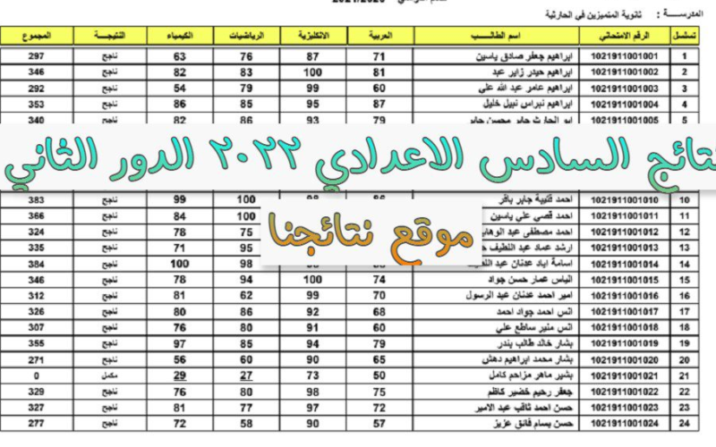 الملفات pdf نتائج السادس الاعدادي الدور الثاني 2023 موقع نتائجنا| رابط وزارة التربية epedu.gov.iq نتائج سادس اعدادي دور ثاني