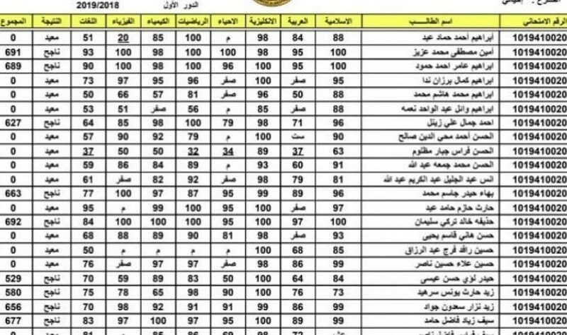 الان نتائجنا ظهور نتائج الصف السادس الاعدادي لعام 2023 الدور الثاني epedu.gov.iq