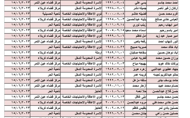 الآن استكمال قوائم اسماء المشمولين فى الرعاية الاجتماعية بالعراق 2023 من موقع وزارة العمل العراقية كل المحافظات “ملفات PDF”