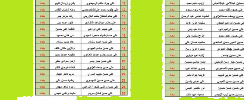 الان لينك pdf استخراج ملفات أسماء المشمولين في الرعاية الاجتماعية 2023 الدفعة السادسة عبر موقع وزارة العمل  والشؤون الاجتماعية العراقية