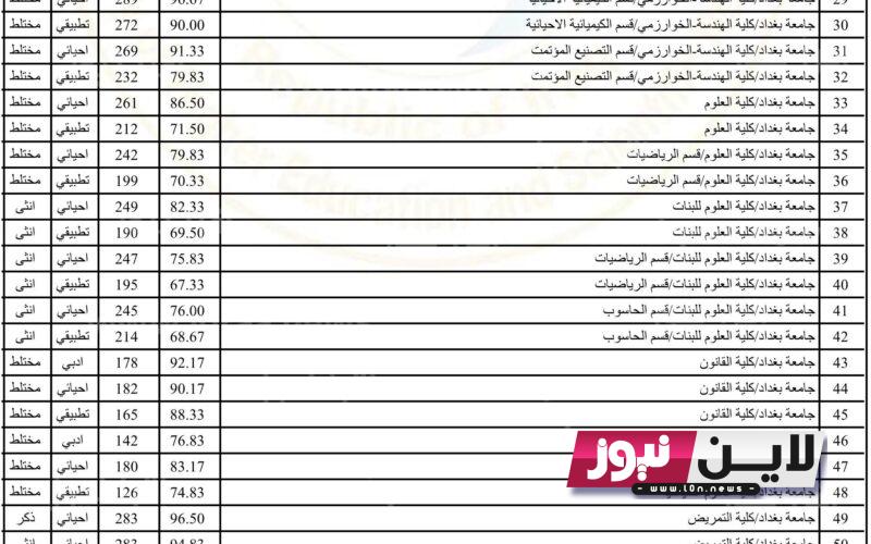 “صدرت الآن” نتائج المفاضلة الثانية في سوريا 2023 pdf بالاسم ورقم الاكتتاب عبر الرابط الرسمي لموقع القبول الجامعي www.mof.sy