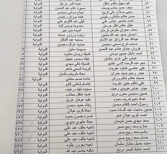 🚩. 48 ساعة pdf اعلان كشوفات اسماء المشمولين بالرعاية الاجتماعية بالعراق 2023 الدفعة السادسة 6 من موقع وزارة العمل العراقية كل المحافظات لفرحة(٩٠)الف عائلة براتب الرعاية