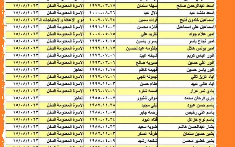 New link إعلان ملفات اسماء المشمولين في الرعاية الاجتماعية 2023 الدفعة السادسة عبر من موقع وزارة العمل العراقية كل المحافظات pdf