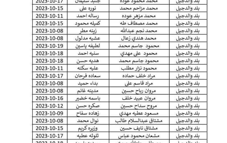 استكمال pdf اعلان اسماء الرعاية الاجتماعية بالعراق 2023 برقم هويتك من موقع وزارة العمل العراقية الوجبة الاخيرة  كل كشوفات الأسماء أدناه