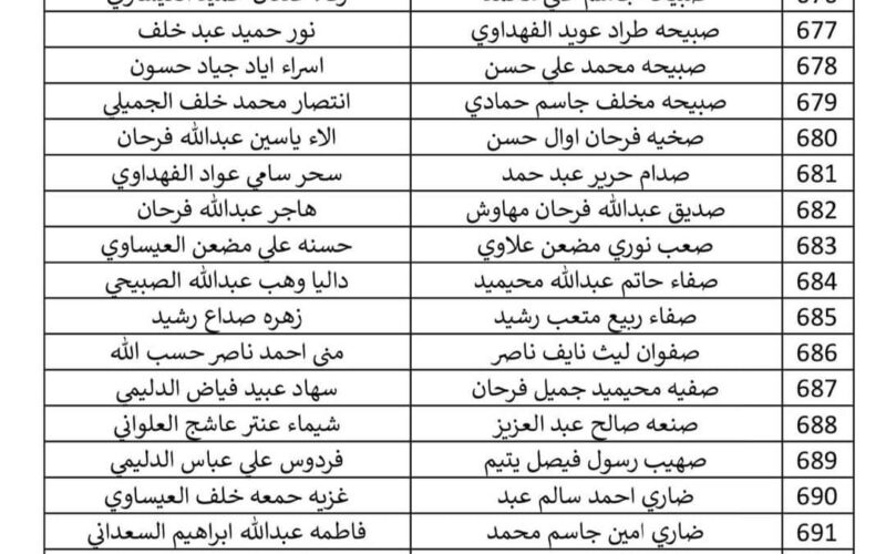 هام ⭕مُتاح الآن لينك الاستعلام عن اسماء المشمولين في الرعاية الاجتماعية 2023 الوجبة الاخيرة بالعراق عبر مظلتي