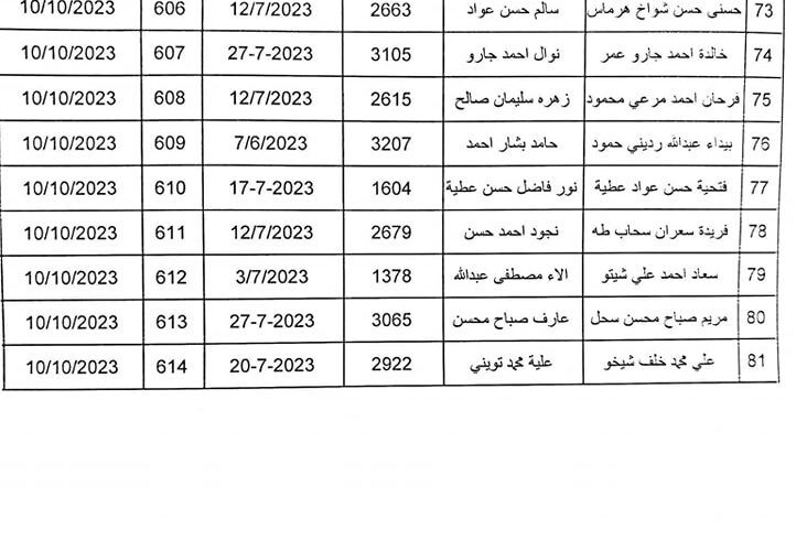 NOW تنزيل كشوفات اسماء المشمولين في الرعاية الاجتماعية 2023 شهر اكتوبر pdf من موقع وزارة العمل والشؤون الاجتماعية العراقية لاستلام استماره الماستر كارد