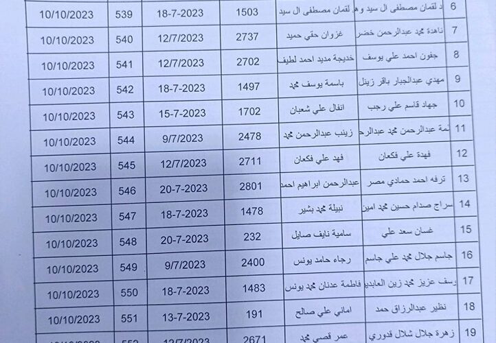 موقع مظلتي pdf.. اعلان كامل كشوفات اسماء المشمولين فى الرعاية الاجتماعية بالعراق 2023 من موقع وزارة العمل والشؤون الاجتماعية.molsa.gov.iq