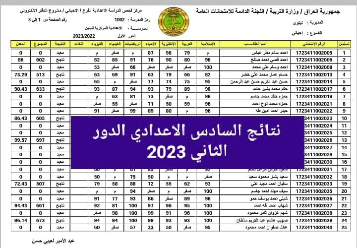 “استعلم الآن” نتائج السادس الاعدادي 2023 الدور الثاني موقع ناجح بغداد وكافة المحافظات العراقية