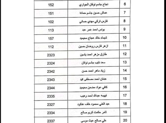 NOW تأااكيد إعلان “ملفات PDF ” كشوفات اسماء المشمولين في الرعاية الاجتماعية العراق 2023 بالهوية من وزارة العمل العراقية بعد اطلاق  خدمة (ارزاق) 