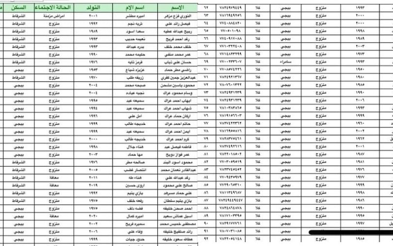 عا//جل رفع قوائم اسماء المشمولين بالرعاية الاجتماعية في العراق 2023 الدفعة السادسة من موقع وزارة العمل العراقية بالتفصيل