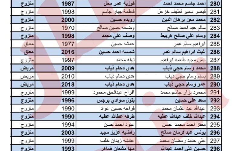 PDF تأكيد اعلان كشوفات اسماء المشمولين بالرعاية الاجتماعية بالعراق 2023|| اعلان اسماء الدفعة السادسة من رابط منصة مظلتي وموقع وزارة العمل العراقي