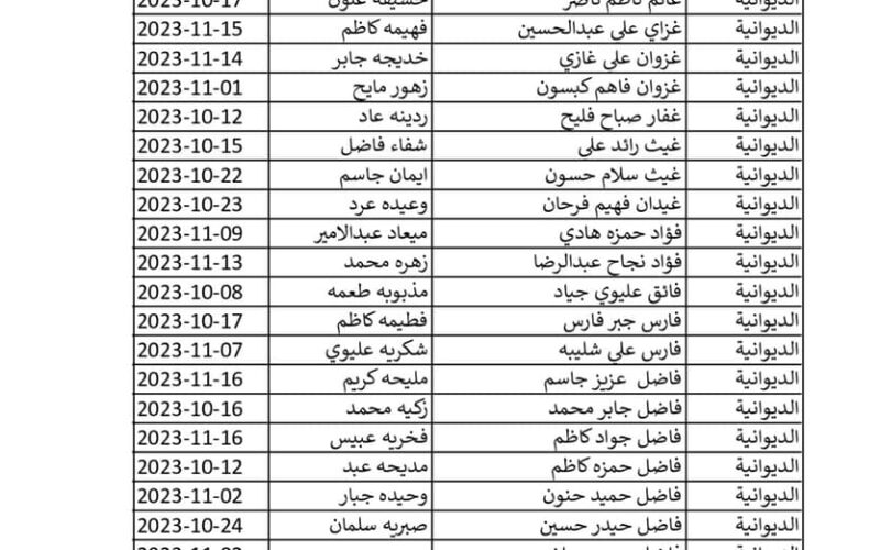 HERE الان اسماء المشمولين فى الرعاية الاجتماعية بالعراق 2023-2024 من موقع وزارة العمل العراقية الرسمي molsa.gov.iq