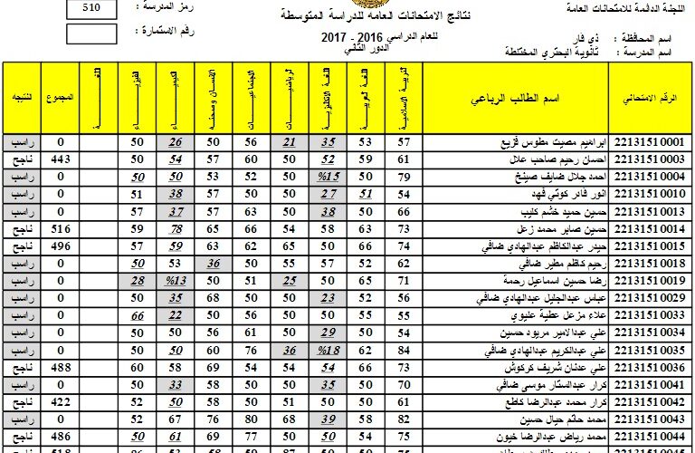 الان خطوات الكشف عن نتائج السادس الاعدادي 2023 الدور الثاني pdf عبر موقع الوزارة الرسمي وملازمنا