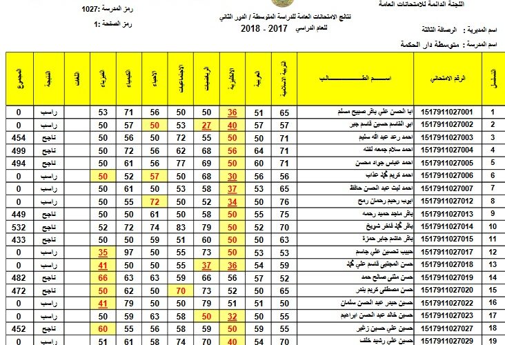 results-iq رابط نتائج السادس الاعدادي 2023 الدور الثاني الأدبي والعلمي موقع ناجح ونتائجنا الرسمي