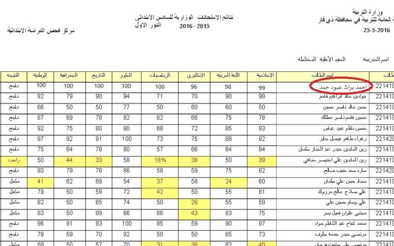 “رسميا هنا” رابط نتائج السادس الاعدادي الدور الثاني 2023 عموم المحافظات عبر موقع الوزارة الرسمي ونتائجنا