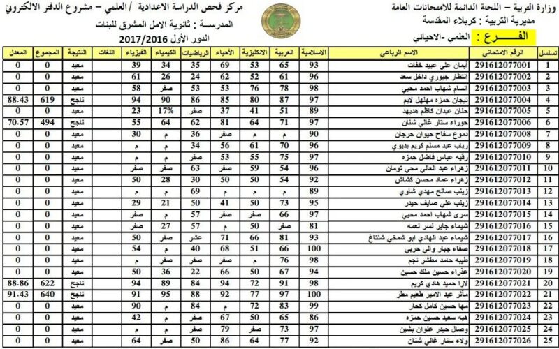 Pdf طريقة استخراج نتائج السادس الاعدادي الدور الثاني 2023 موقع وزارة التربية العراقية ونتائجنا بالرقم الامتحاني