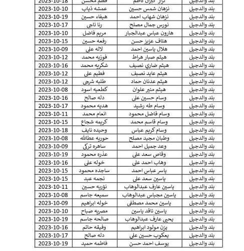 اسماء المطلقات والأرامل المشمولين براتب في الرعاية الإجتماعية الوجبة الأخيرة في عموم المحافظات عبر موقع molsa.gov.iq تحميل Pdf